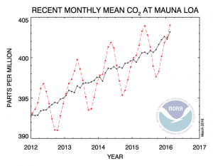 co2_trend_mlo