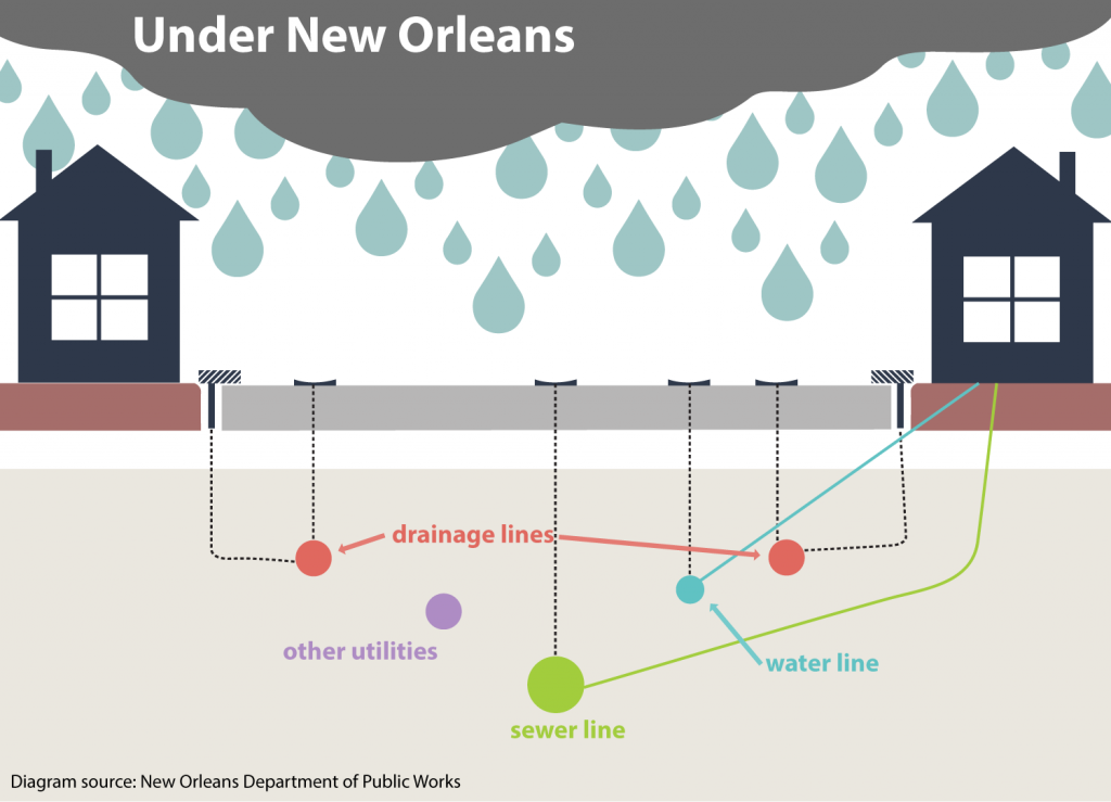 nolaFlood-updated