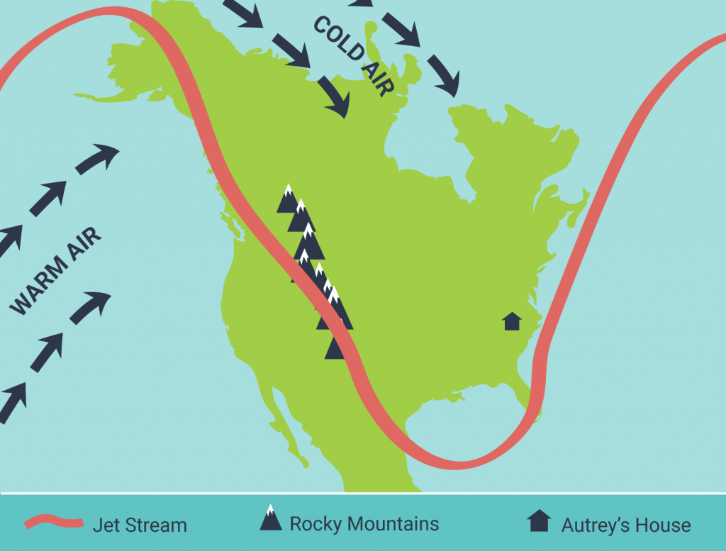 January 2018 Jet Stream