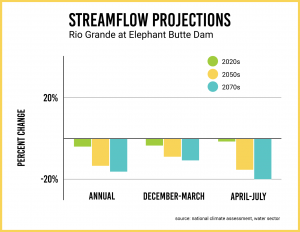 streamflow-graph