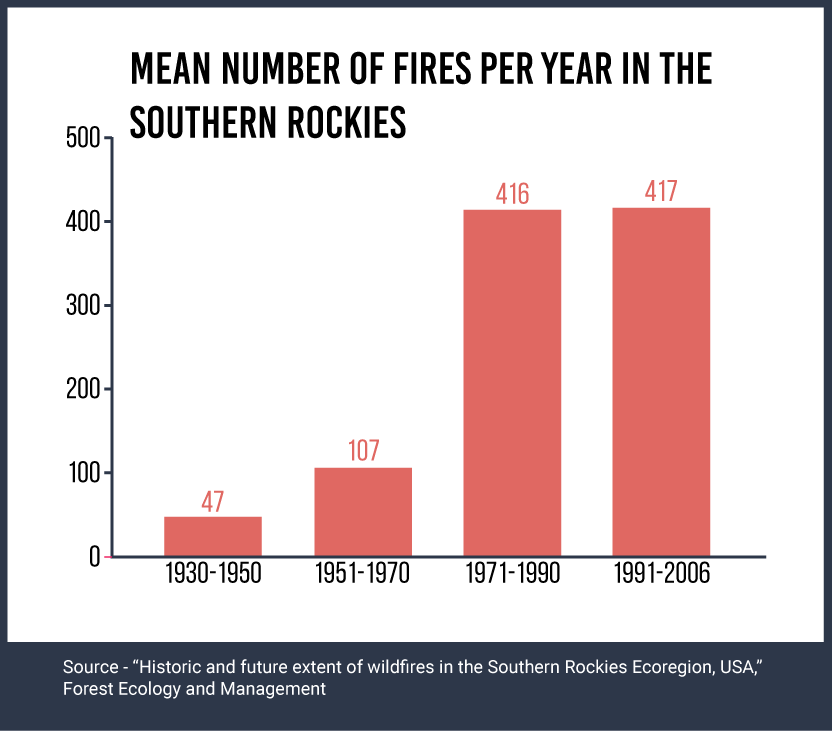 mean-fire-number