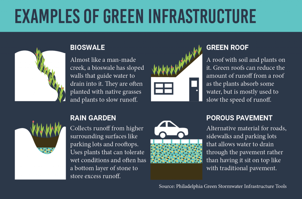 Stormwater-Story