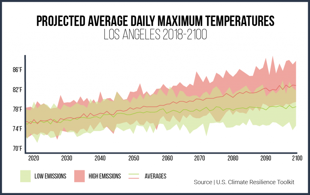 temperatureLAgraphic