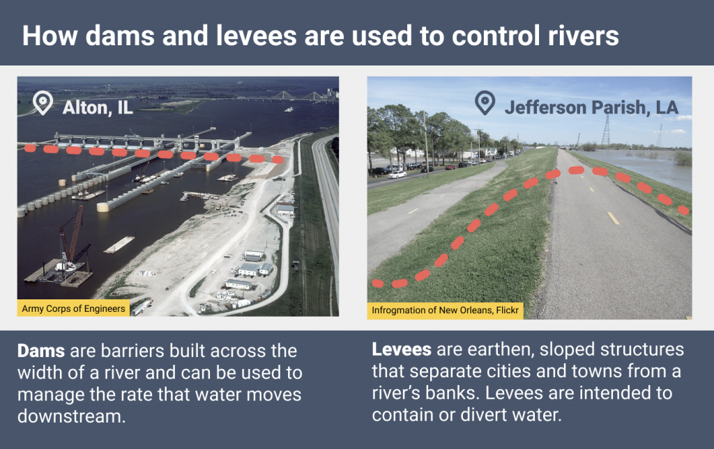 Dams&Levees